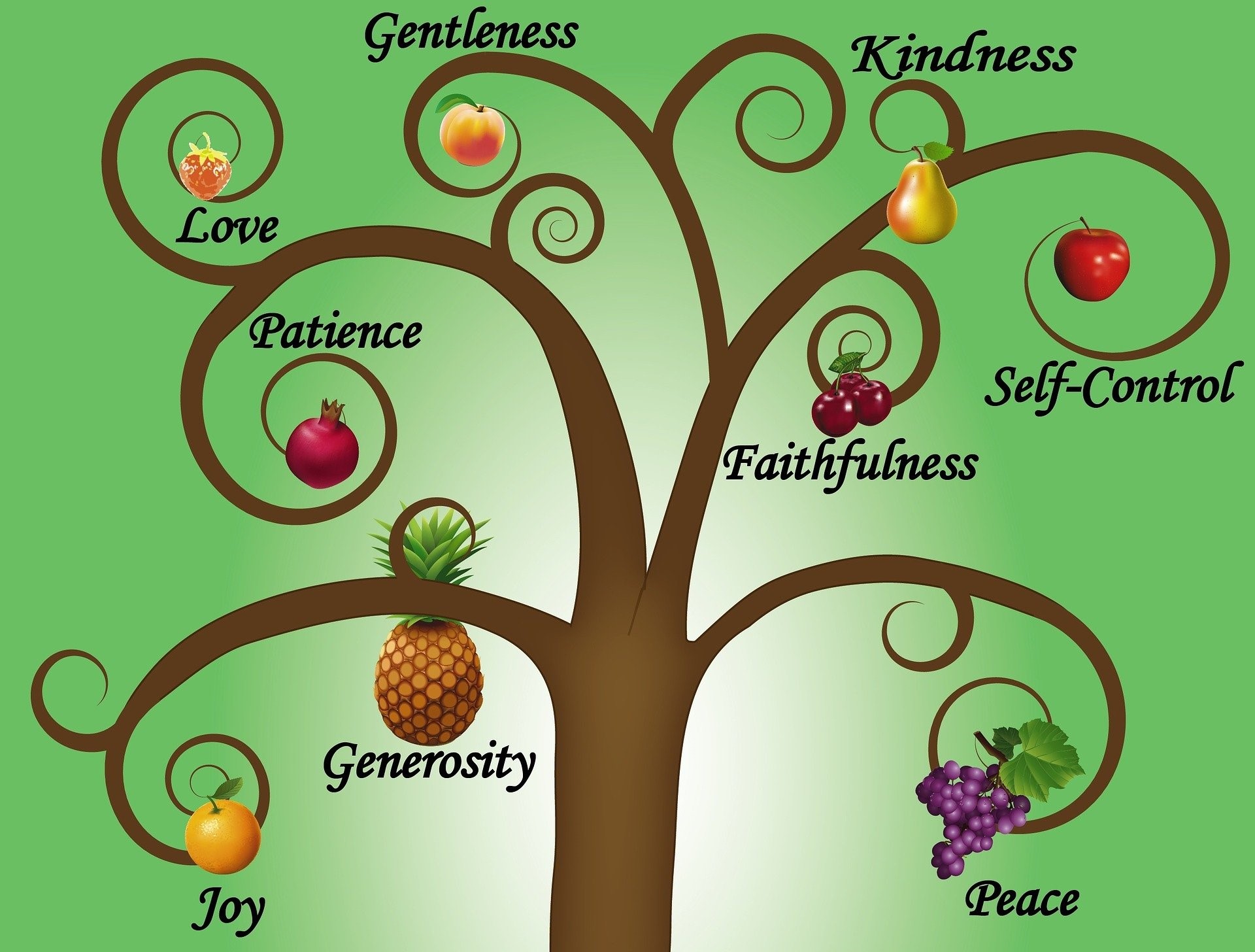 fruits of the spirit